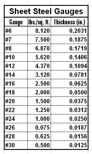 10 gauge sheet metal thickness tolerance|sheet steel gauge conversion chart.